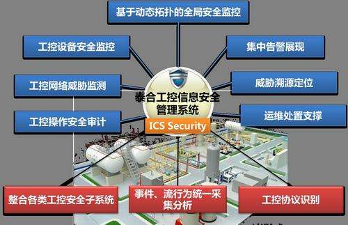 四川弱电系统集成