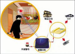 监控系统的维护保养