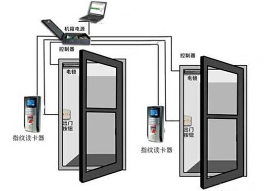 成都门禁系统