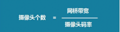 监控工程中如何判断无线网桥能带多少摄像头