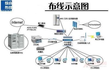 成都综合布线