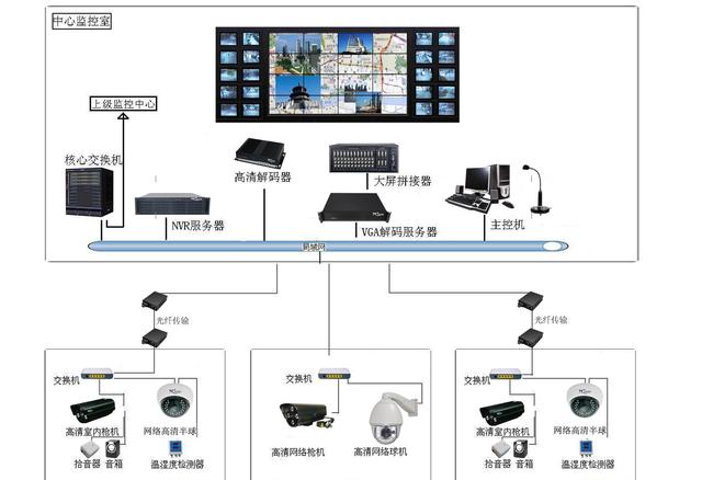 视频监控存储空间的计算方法