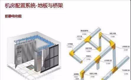 综合布线施工前现场勘查的注意事项