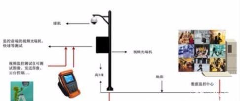 视频监控摄像机安装与保养