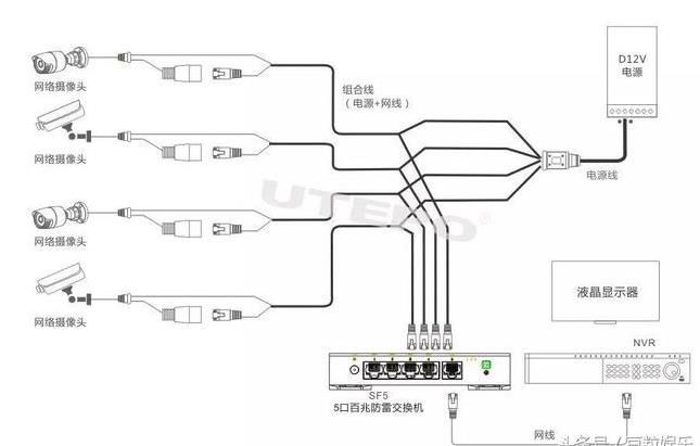 安防监控几种必掌握的供电模式！