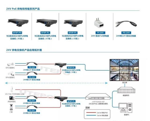 安防监控几种必掌握的供电模式！
