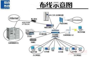 综合布线的特点
