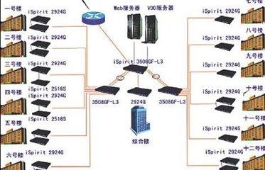 弱电工程中视频监控系统电源怎么选择