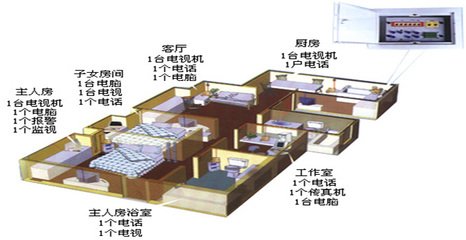 弱电工程预算是这样做的