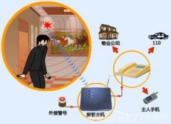家用监控摄像头要具备哪些功能，应如何选择?