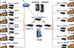弱电工程中综合布线有什么技术趋势？