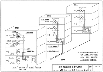 成都综合布线系统的架构