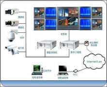 「超市监控安装」流程有哪些