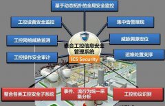 弱电智能化的分类有哪些